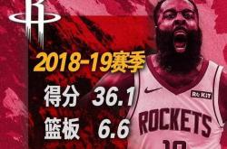 AYX-哈登连续七场比赛得分超过战术调整，勇士挑战极限！的简单介绍